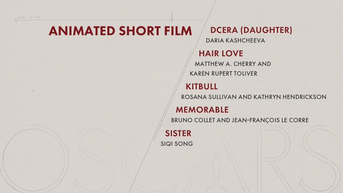oscar 2020 nominees animated short film